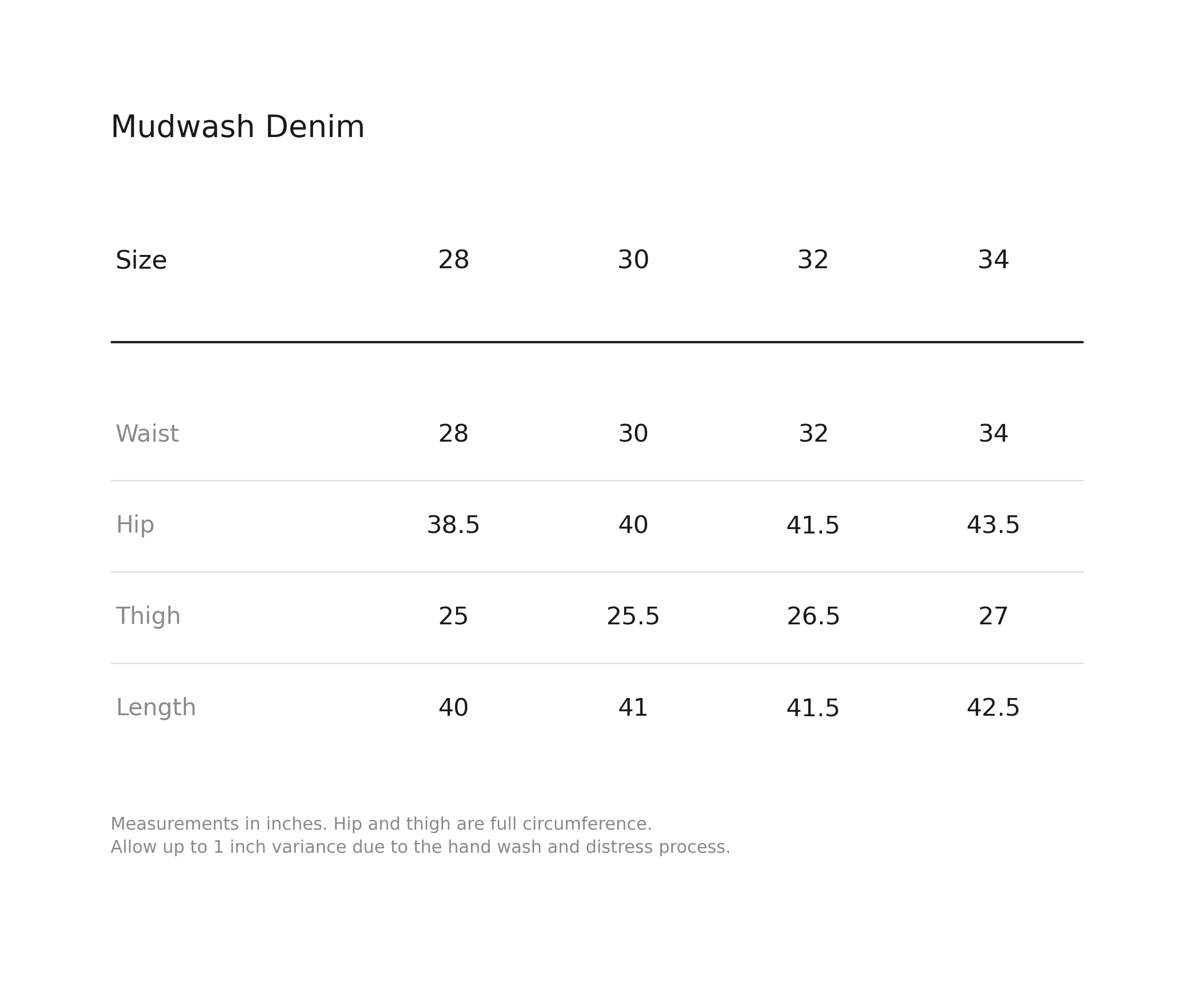 Mudwash Denim